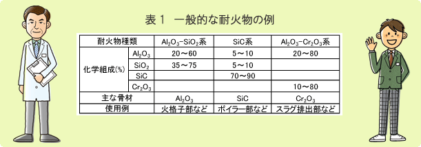 你知道耐火材料的化學(xué)成分嗎？