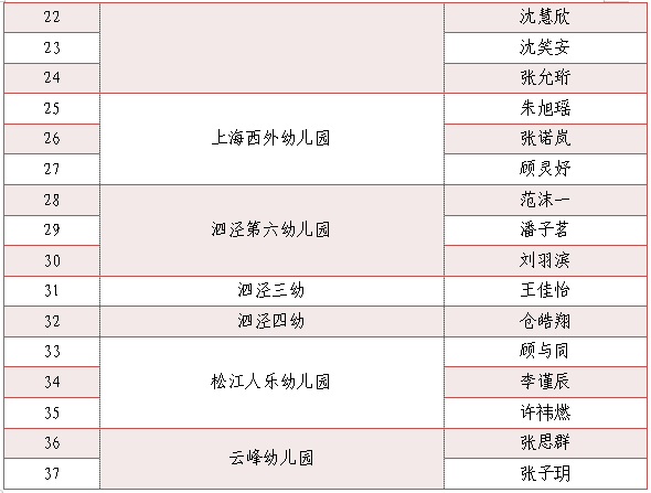 為小藝術(shù)家們點贊！“垃圾分類，我們有‘畫’說”